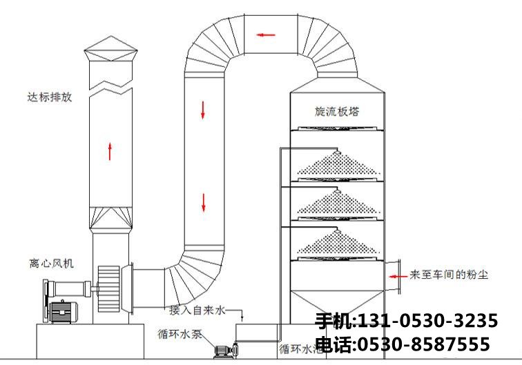  uv光解凈化器設(shè)備原理